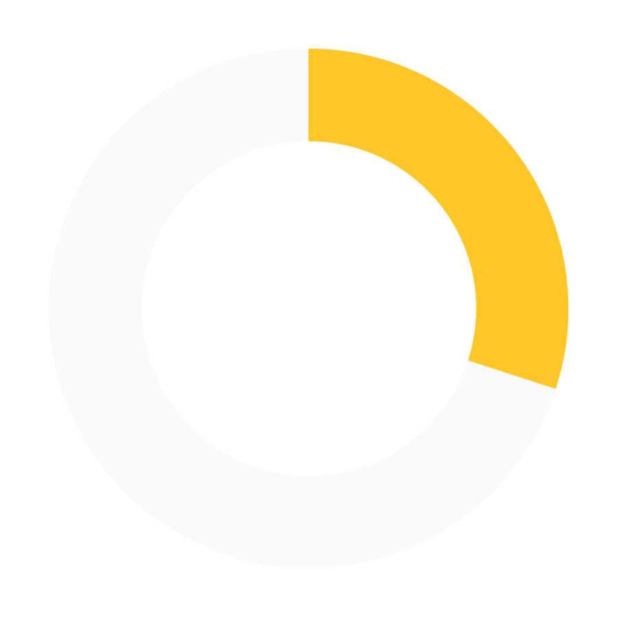 Pie chart showing 30%. 